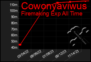 Total Graph of Cowonyaviwus