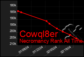 Total Graph of Cowql8er