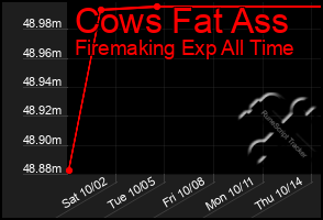 Total Graph of Cows Fat Ass