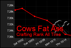 Total Graph of Cows Fat Ass