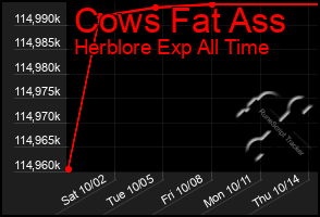 Total Graph of Cows Fat Ass