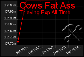 Total Graph of Cows Fat Ass