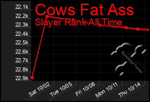 Total Graph of Cows Fat Ass