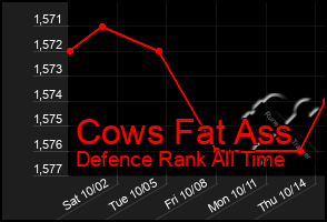 Total Graph of Cows Fat Ass