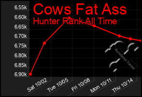 Total Graph of Cows Fat Ass