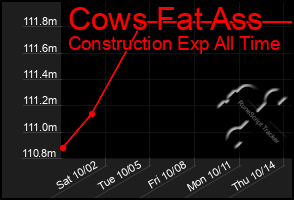 Total Graph of Cows Fat Ass