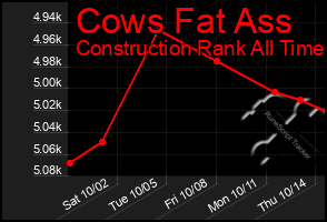 Total Graph of Cows Fat Ass