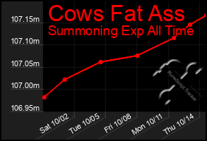 Total Graph of Cows Fat Ass