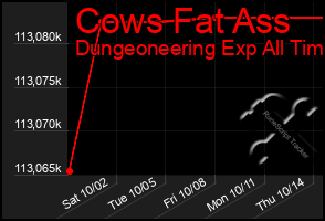 Total Graph of Cows Fat Ass