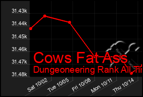 Total Graph of Cows Fat Ass