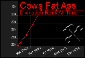 Total Graph of Cows Fat Ass