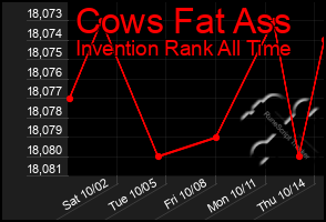 Total Graph of Cows Fat Ass