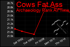 Total Graph of Cows Fat Ass