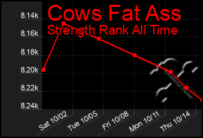 Total Graph of Cows Fat Ass