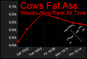 Total Graph of Cows Fat Ass