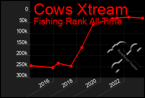 Total Graph of Cows Xtream