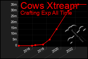 Total Graph of Cows Xtream