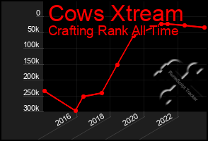 Total Graph of Cows Xtream