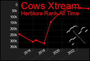 Total Graph of Cows Xtream