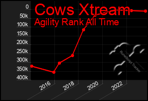 Total Graph of Cows Xtream