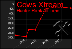 Total Graph of Cows Xtream