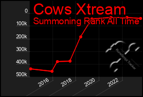 Total Graph of Cows Xtream