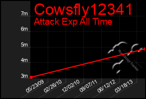 Total Graph of Cowsfly12341