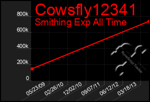 Total Graph of Cowsfly12341