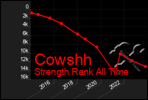 Total Graph of Cowshh