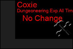 Total Graph of Coxie