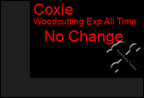 Total Graph of Coxie