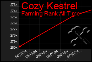 Total Graph of Cozy Kestrel