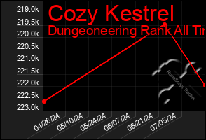 Total Graph of Cozy Kestrel