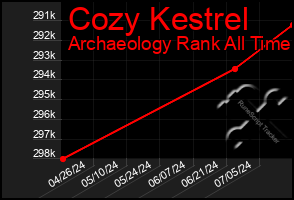 Total Graph of Cozy Kestrel