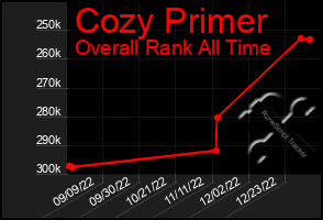 Total Graph of Cozy Primer