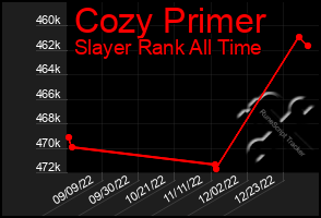 Total Graph of Cozy Primer