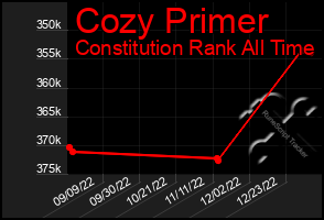 Total Graph of Cozy Primer