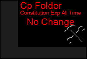 Total Graph of Cp Folder