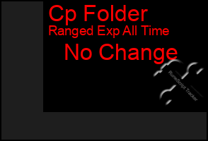 Total Graph of Cp Folder