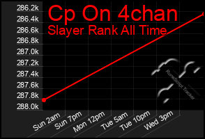 Total Graph of Cp On 4chan