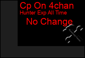 Total Graph of Cp On 4chan