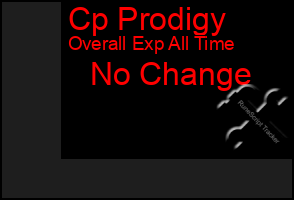 Total Graph of Cp Prodigy