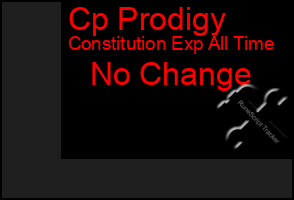 Total Graph of Cp Prodigy