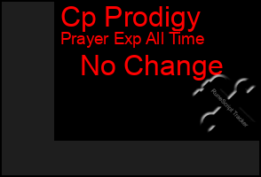 Total Graph of Cp Prodigy