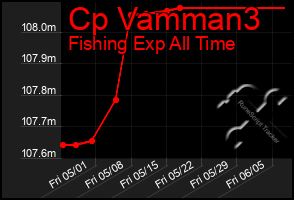 Total Graph of Cp Vamman3