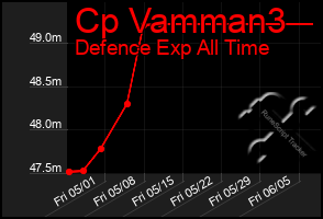 Total Graph of Cp Vamman3