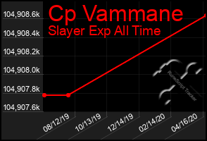 Total Graph of Cp Vammane