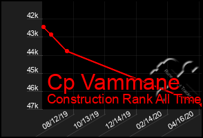 Total Graph of Cp Vammane