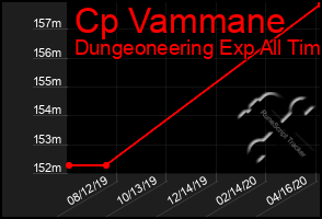 Total Graph of Cp Vammane