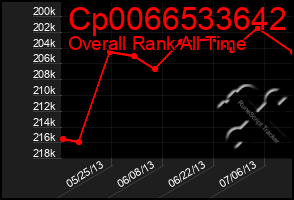Total Graph of Cp0066533642